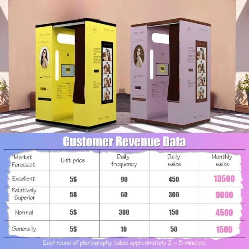 맞춤형 셀피 부스 자동 즉석 사진 인쇄 키오스크 공장  - Commercial Printing Supplies Usa 리뷰 및 가격